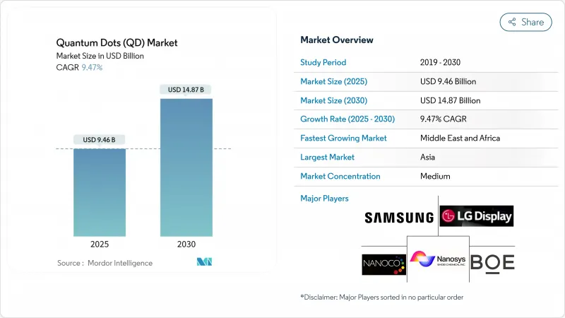 量子点(QD)市场-IMG1