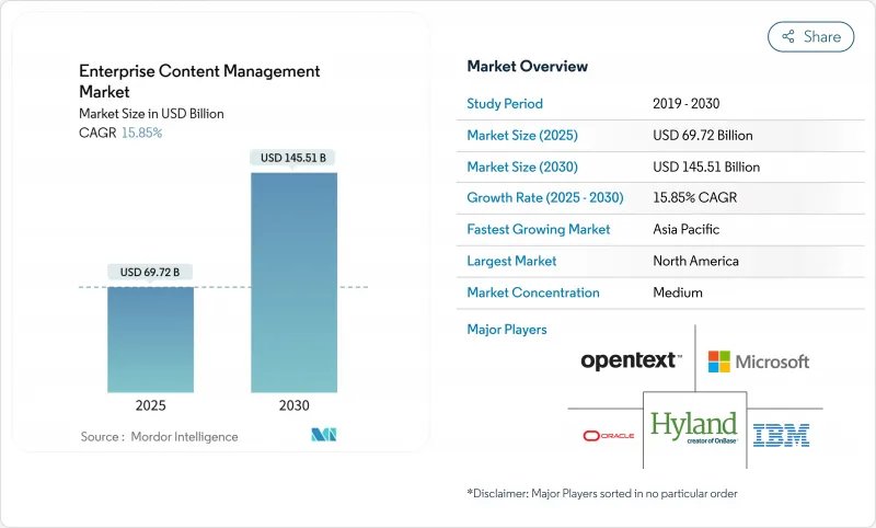 企业内容管理-市场-IMG1