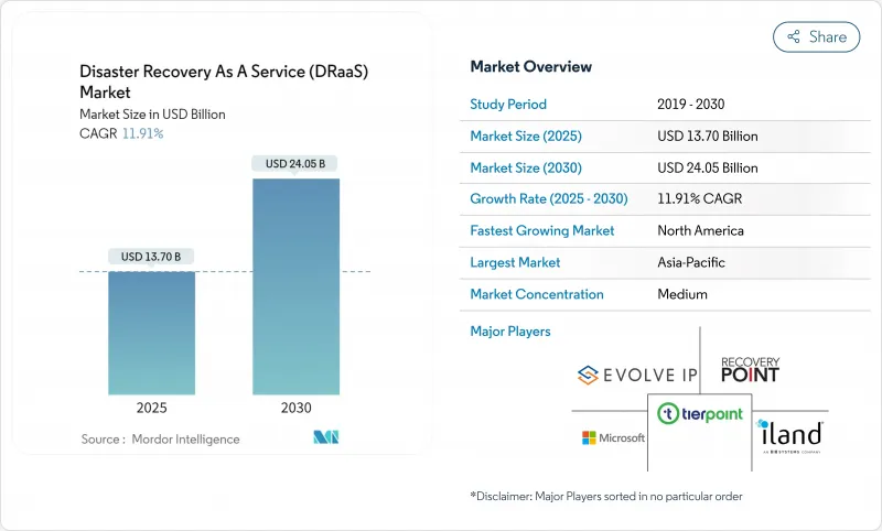 灾难復原即服务 (DRaaS)-市场-IMG1