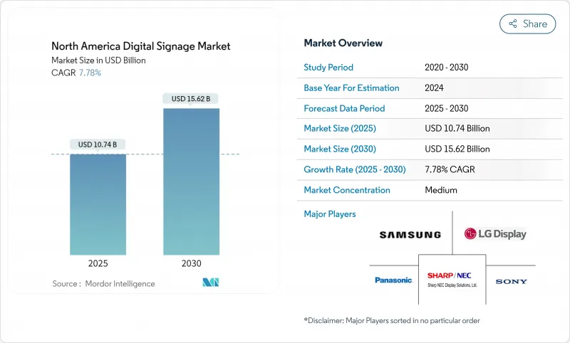 北美数位看板市场-IMG1