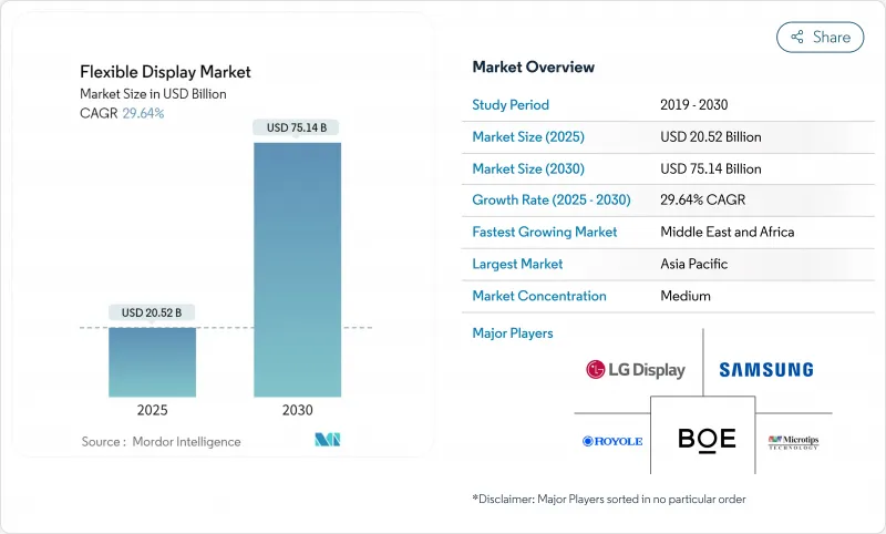 柔性显示器市场-IMG1