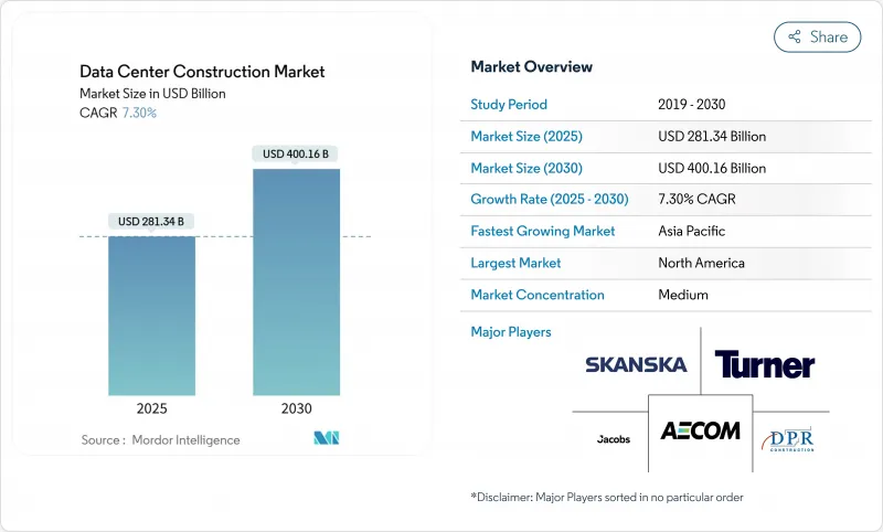 资料中心建置-市场-IMG1