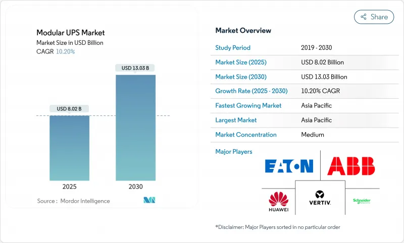 模组化 UPS-市场-IMG1