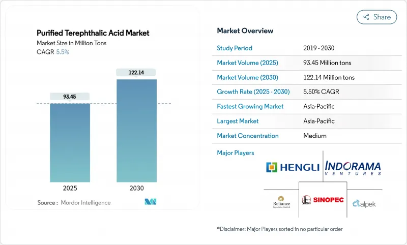高纯度对苯二甲酸-市场-IMG1