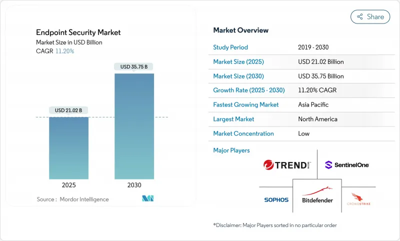 端点安全-市场-IMG1