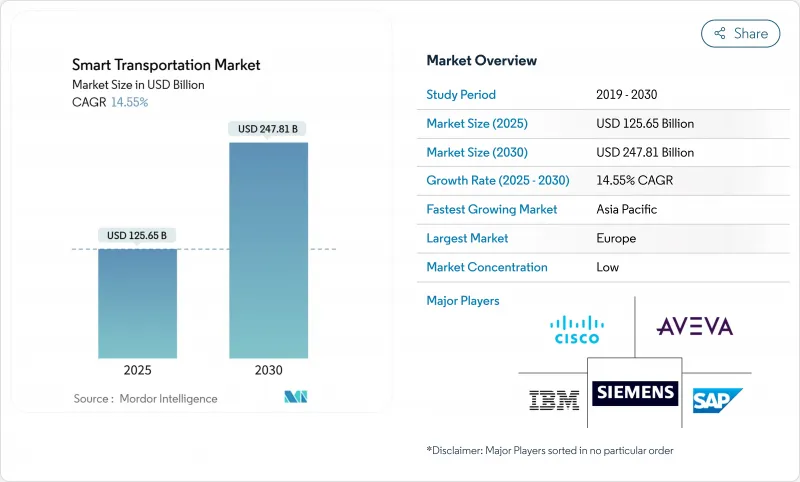 智慧交通市场-IMG1