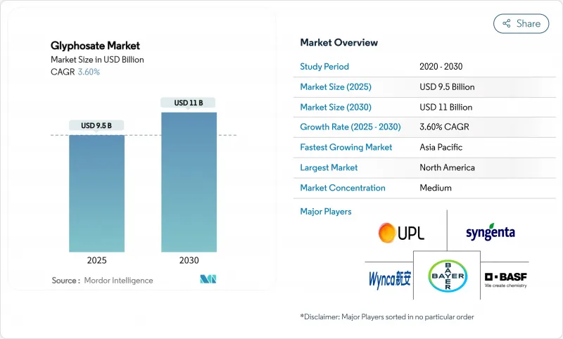 草甘膦市场-IMG1