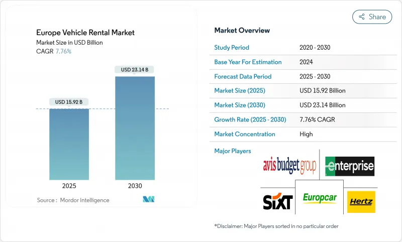欧洲车辆租赁市场-IMG1