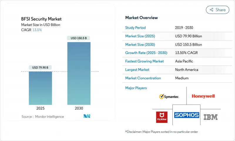 BFSI 证券市场-IMG1