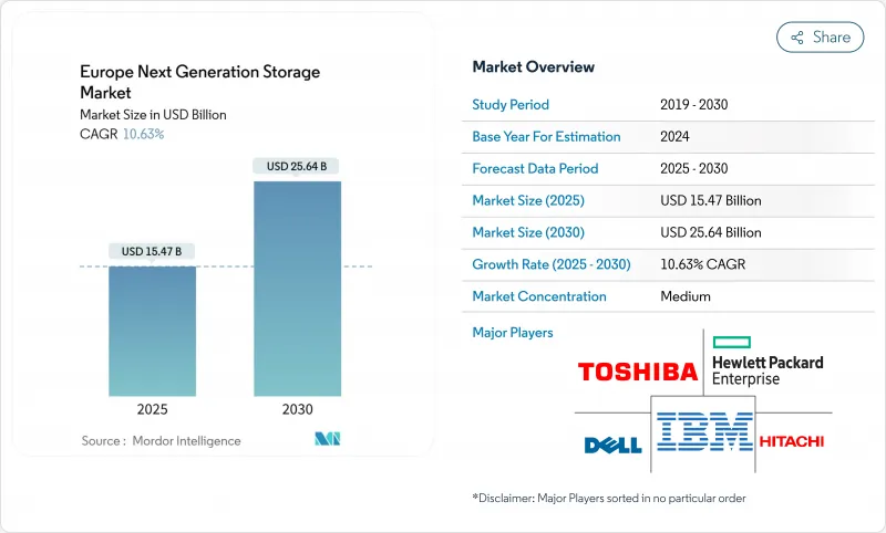 欧洲下一代储存市场-IMG1