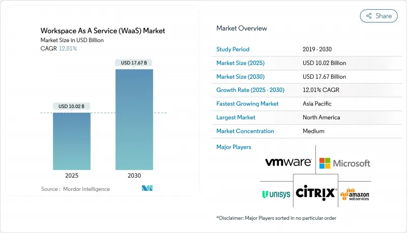 工作空间即服务 (WaaS)-市场-IMG1