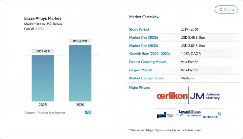 焊焊合金市场-IMG1