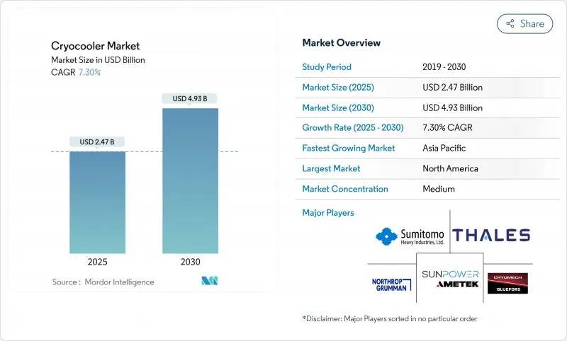 低温冷却器市场-IMG1