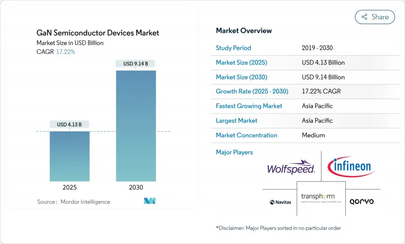 氮化镓半导体装置市场-IMG1