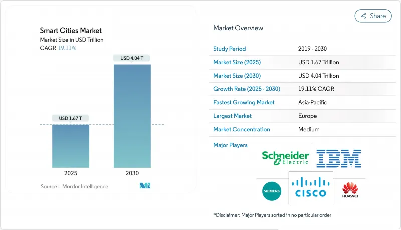 智慧城市-市场-IMG1