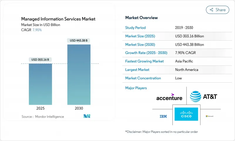 管理资讯服务-市场-IMG1