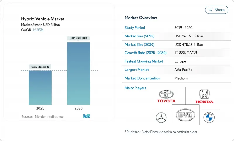 油电混合车市场-IMG1