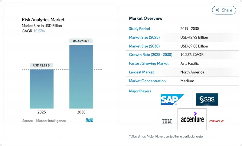 风险分析-市场-IMG1
