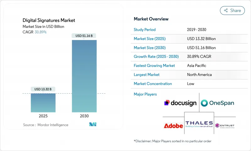 数位签章-市场-IMG1