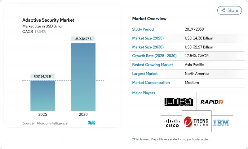 自适应证券市场-IMG1