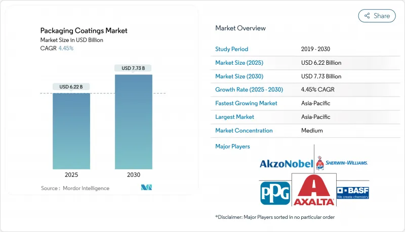 包装涂料市场-IMG1
