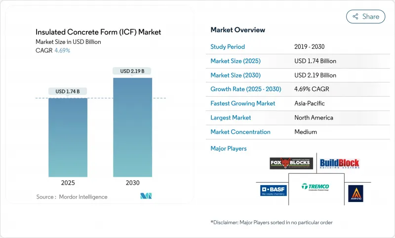 绝缘混凝土模板 (ICF)-市场-IMG1