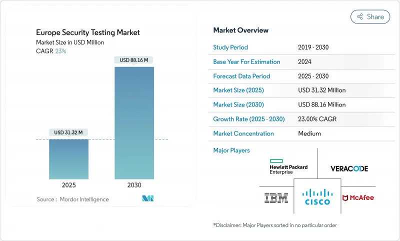 欧洲安全测试市场-IMG1
