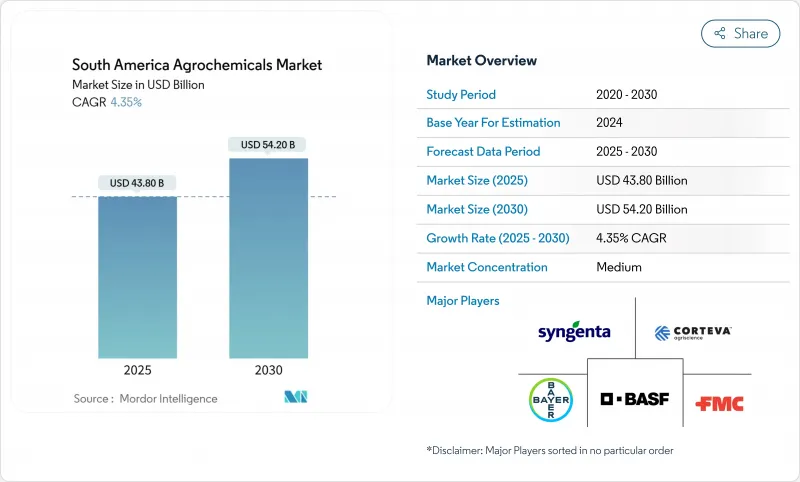 南美洲农药市场-IMG1