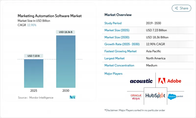 工业自动化软体市场-IMG1