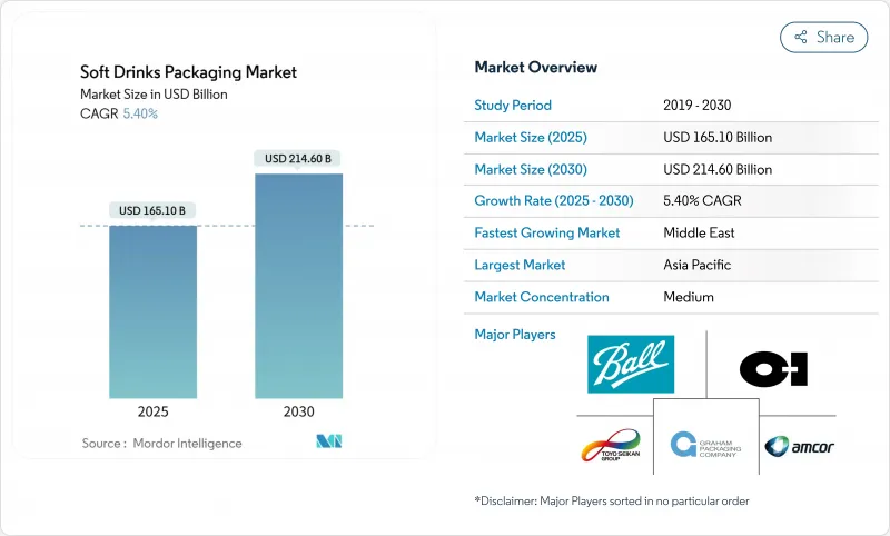 软性饮料包装市场-IMG1