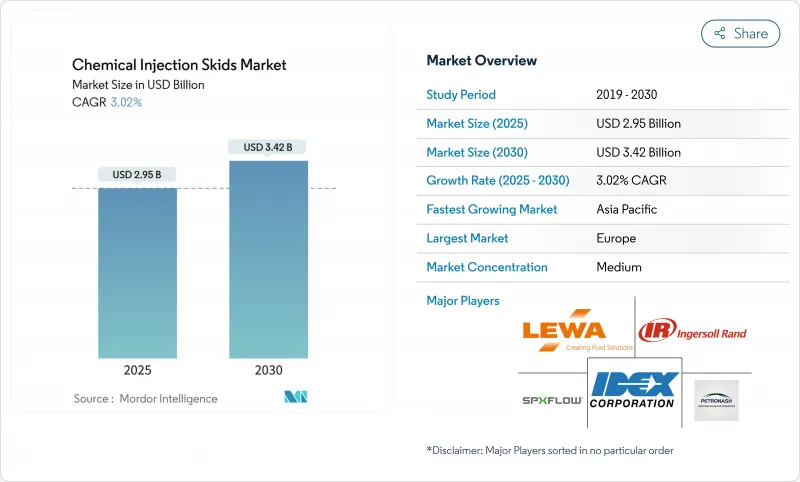 化学注入橇-市场-IMG1