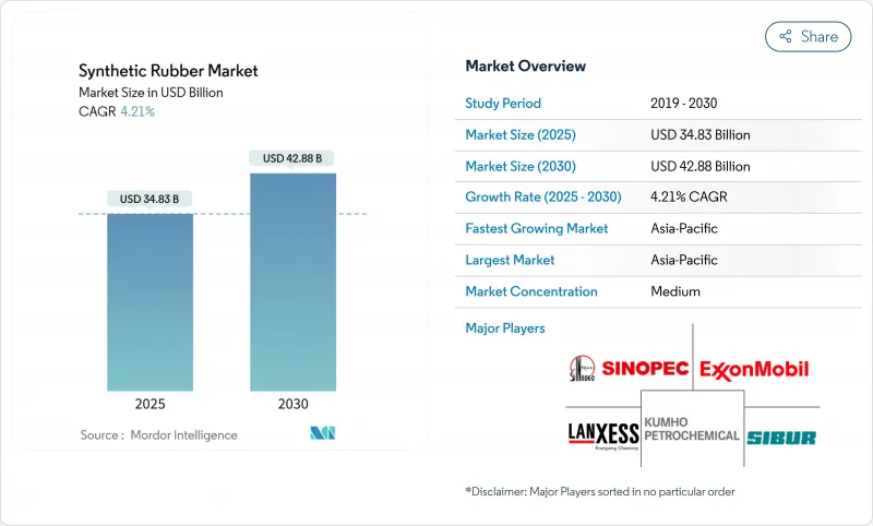 合成橡胶-市场-IMG1