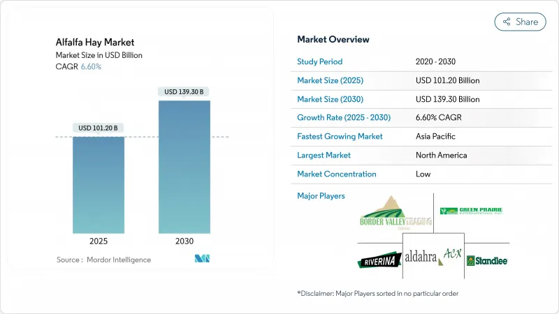 苜蓿干草市场-IMG1