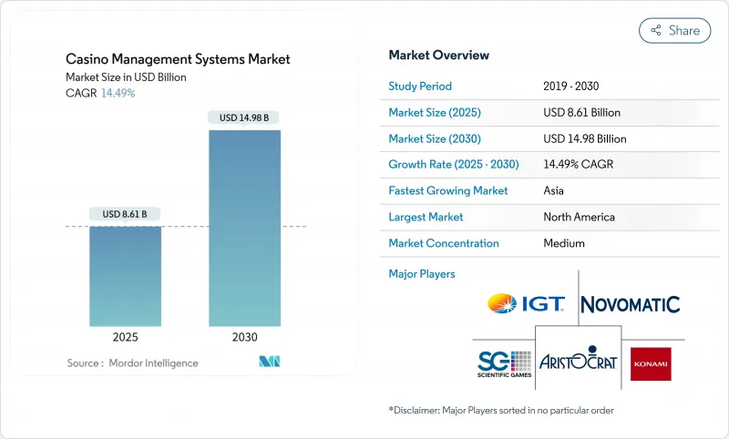 赌场管理系统-市场-IMG1