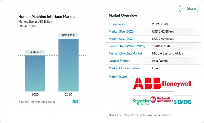 人机介面市场-IMG1
