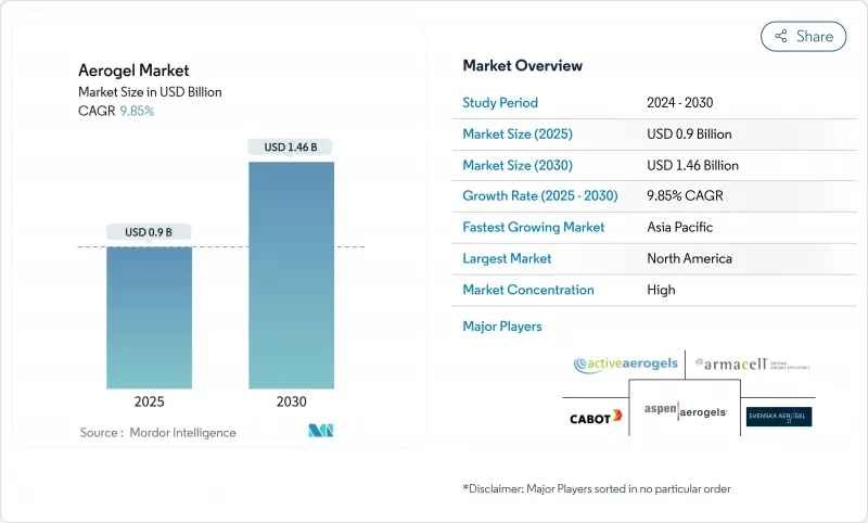 气凝胶市场-IMG1