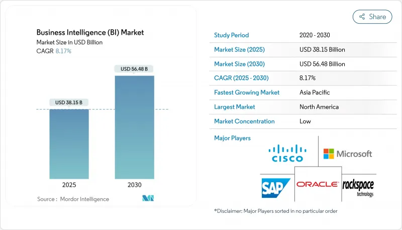 商业智慧 (BI) - 市场 - IMG1