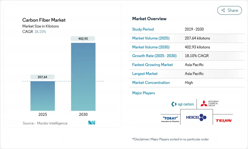 碳纤维市场-IMG1