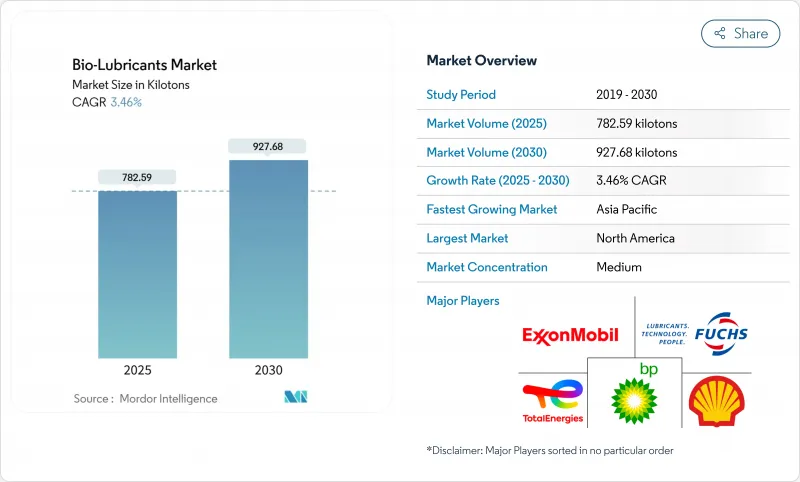 生物润滑剂市场-IMG1