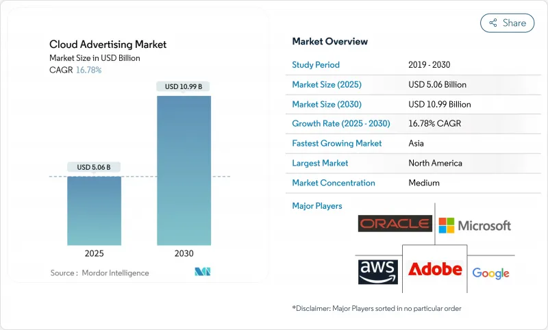 云端广告市场-IMG1