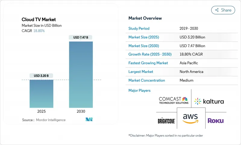 云端电视 - 市场-IMG1