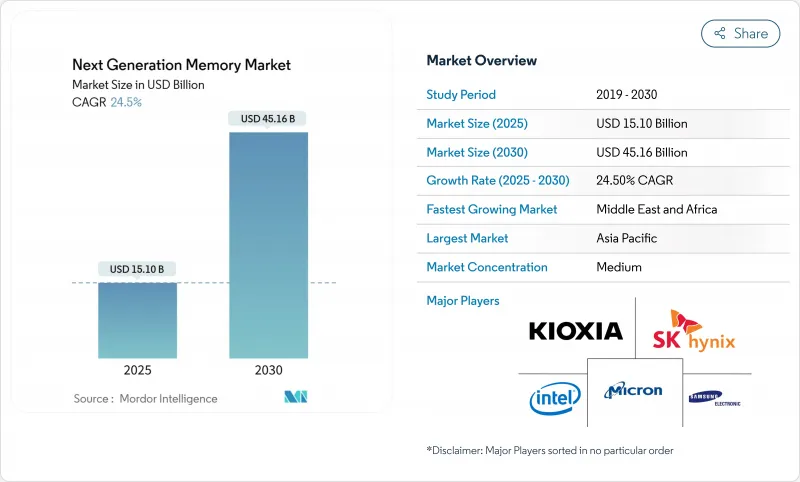 下一代记忆体市场-IMG1