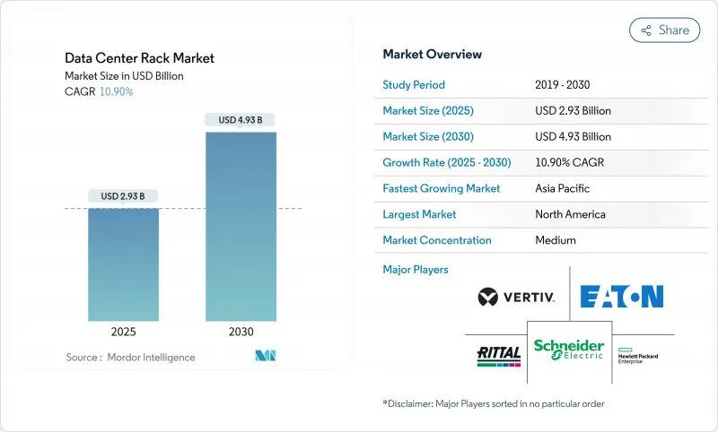 资料中心机架市场-IMG1