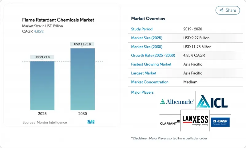 阻燃化学品-市场-IMG1