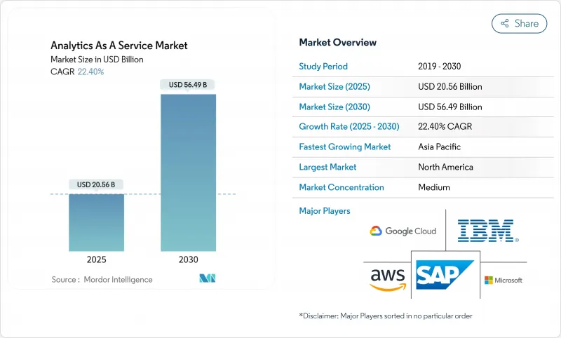 分析即服务市场-IMG1