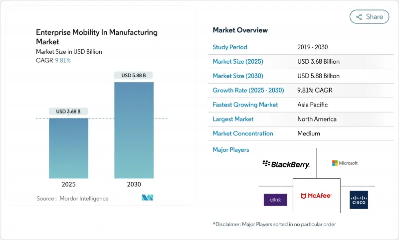 製造业企业行动化-市场-IMG1