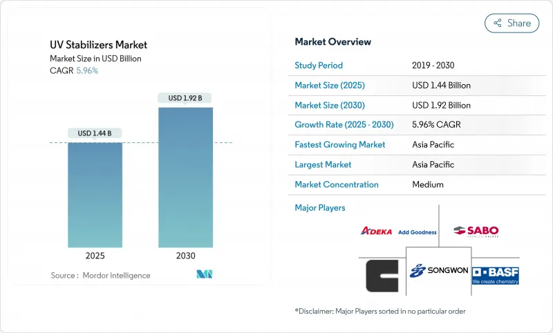 紫外线稳定剂市场-IMG1