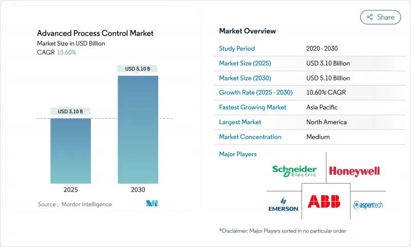 APC(先进製程控制)-市场-IMG1
