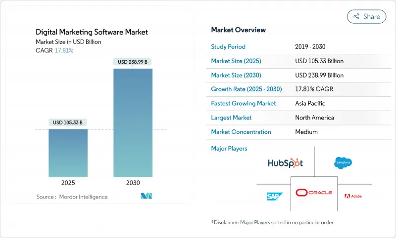 数位行销软体市场-IMG1