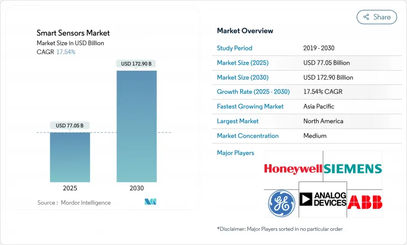 智慧感测器-市场-IMG1